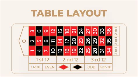 roulette layout|Roulette Table Layout: European, Ameri.